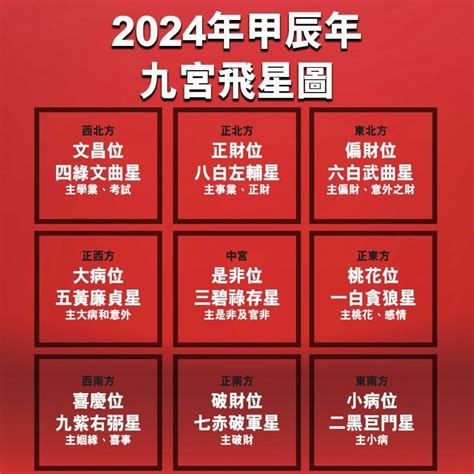 動水擺設|【2024室內風水佈局】家居風水擺設佈局 & 風水禁。